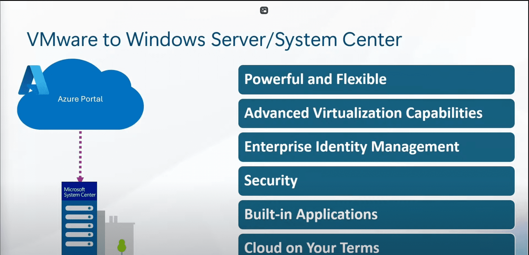 Servidor Windows tradicional com System Center