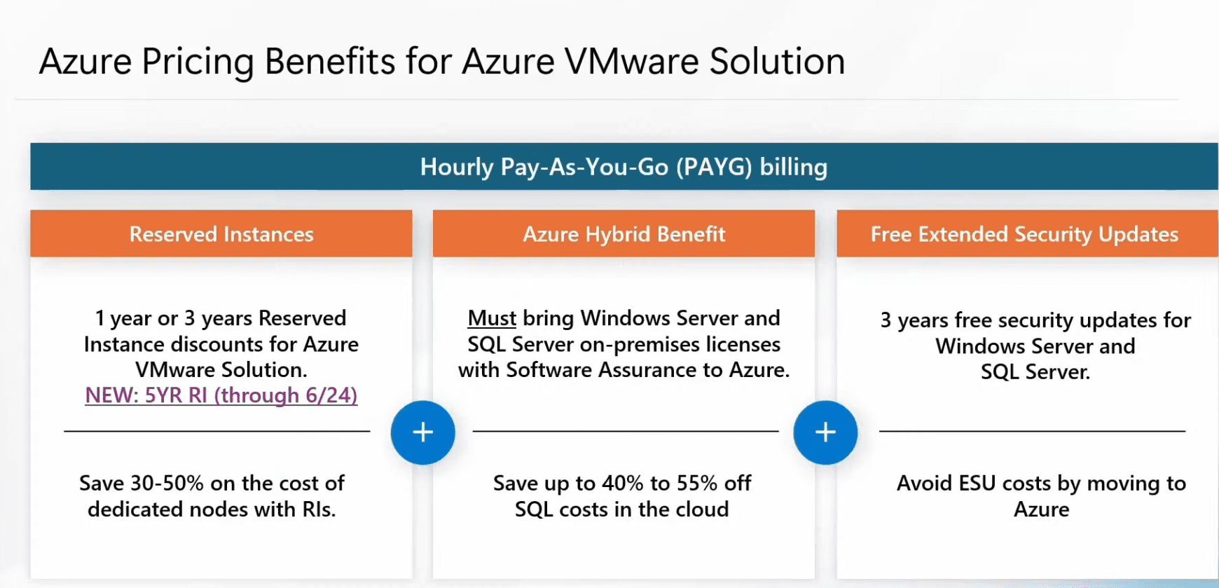 Benefícios de preços para a solução Azure VMware