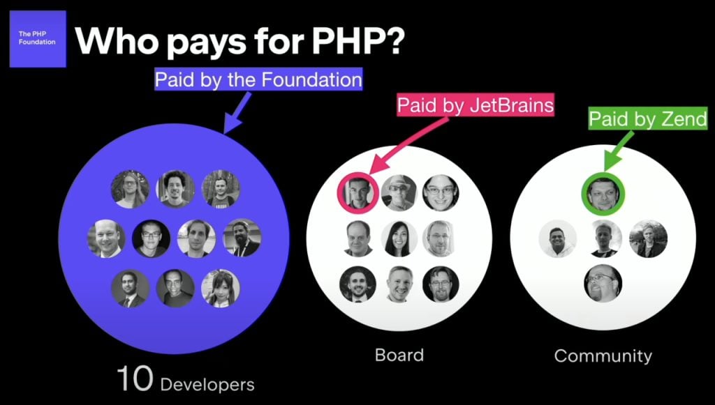 Desenvolvedores PHP