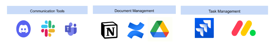 Ícones de ferramentas de comunicação, gerenciamento de documentos e gerenciamento de tarefas