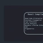 Meta lança compilador React de código aberto