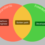 Usando um portal de desenvolvedor interno para Golden Paths